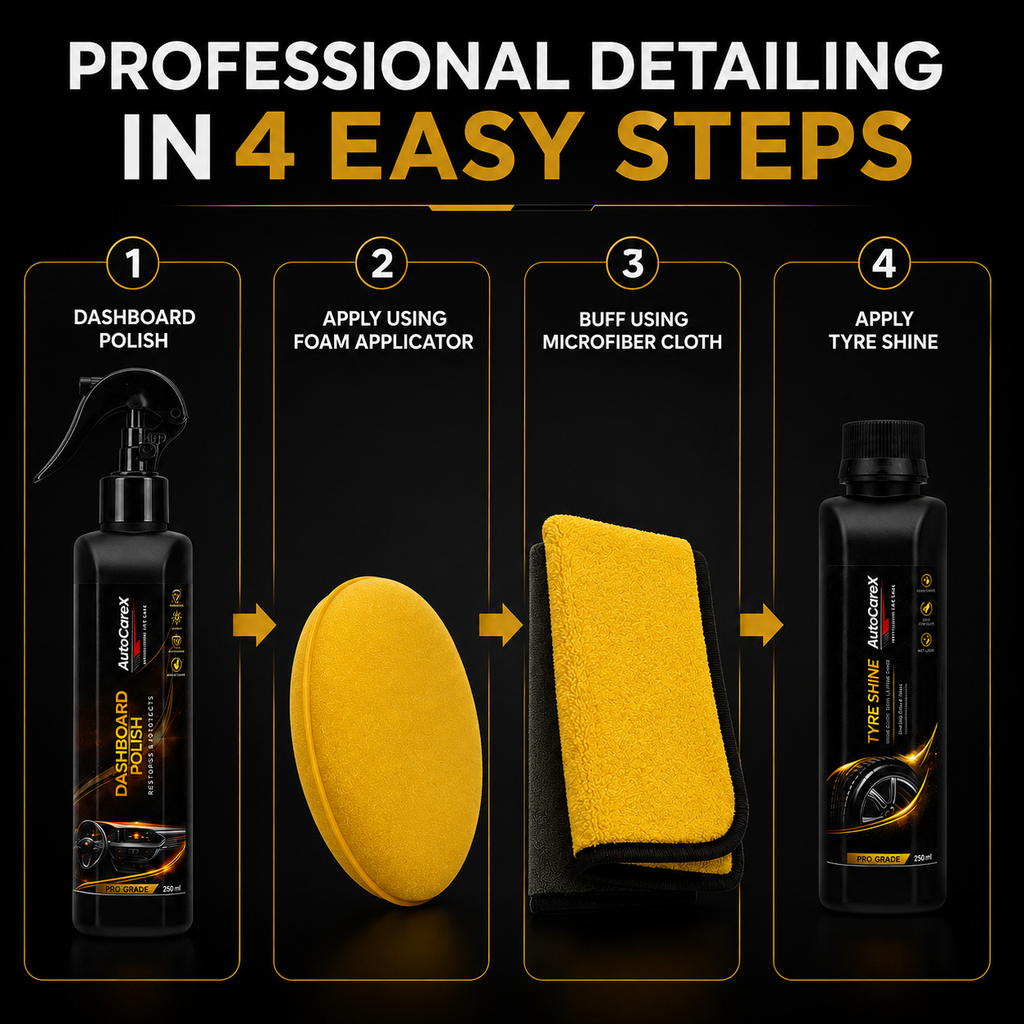 AutoCareX Car Interior Care Kit